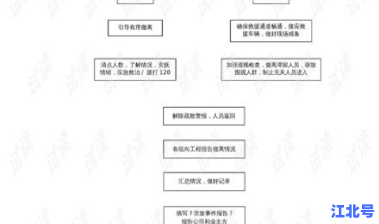 发生疫情的应急预案(医院感染突发事件应急预案)