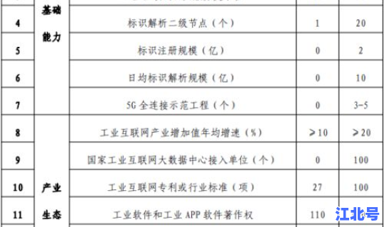 2025年7月天津限号时间表(天津限号几点到几点结束)