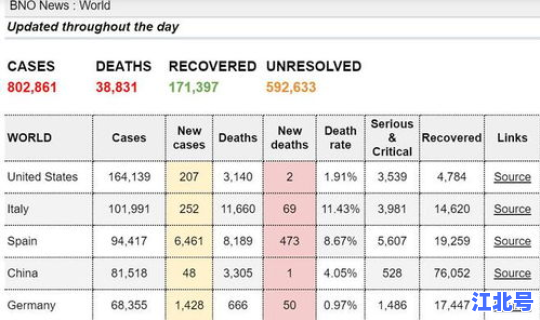 英国新冠死亡率多少人口？2020新冠肺炎死亡总人数