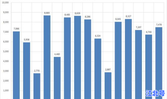 最新疫情最新统计 最新病毒统计