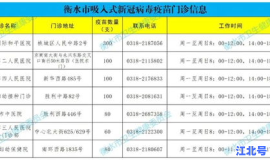 衡水还有疫苗吗现在 衡水疫苗接种点