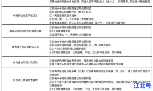 黑龙江境外输入隔离政策查询，民族隔离政策
