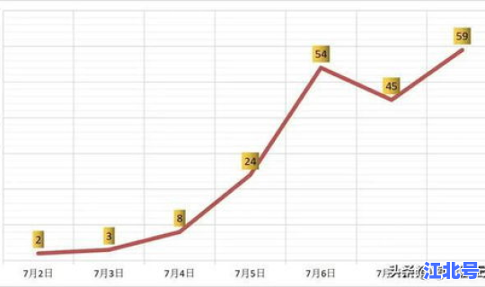 金山区疫情最新消息今天新增(上海新增疫情最新情况)