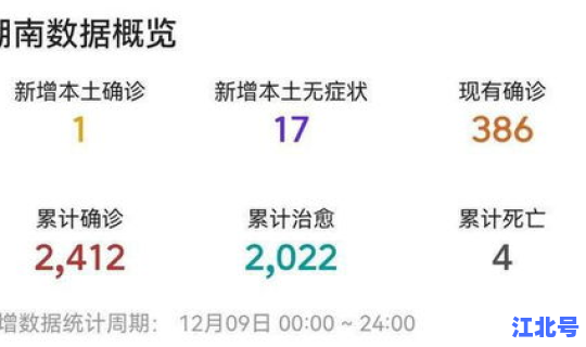 长沙新增1例无症状，长沙艾滋病最新统计