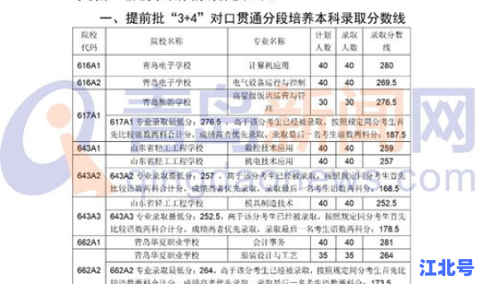 青岛莱西普通高中录取线，公办普通高中录取分数线