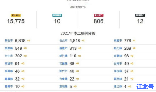 本土新增死亡病例多少？新冠病毒全国死亡人数是多少