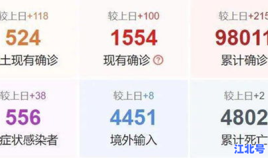 石家庄疫情最新消息今天新增多少(石家庄疫情是真是假)