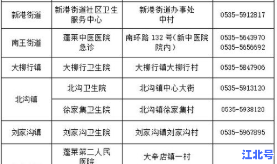 烟台疫情最新动态实时(今天烟台疫情最新消息)