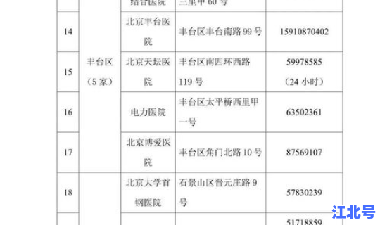 通州全区核酸检测通知？通州区免费核酸检测点