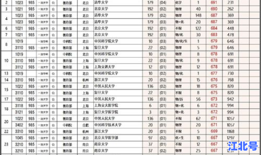 江西人口普查2020？江西人口2025总人口数多少