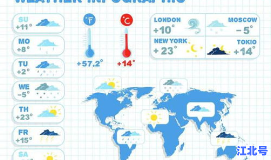 最近北京天气预报不准(天气预报不准的原因)