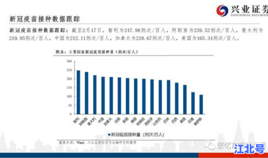美国确诊人数大幅下降了吗，今晚美国公布什么数据