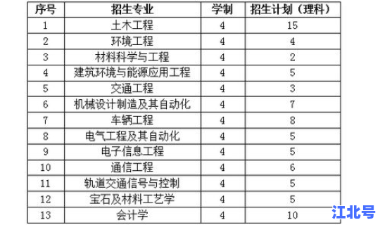 浙江省浙大录取线 同济大学录取线