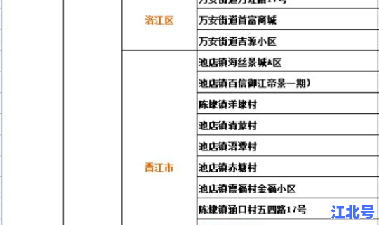 最新疫情中高风险地区名单一览表，中高风险地区名单疫情