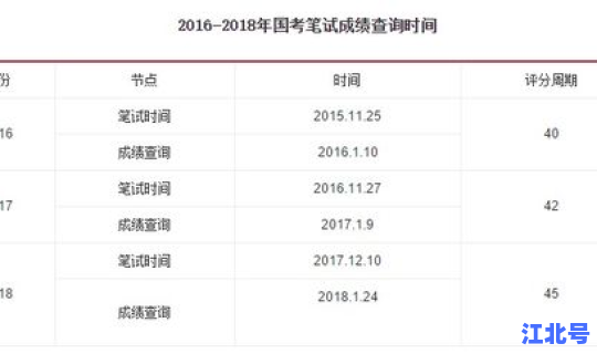 高考成绩几号出来陕西咸阳？陕西国考成绩什么时间出来