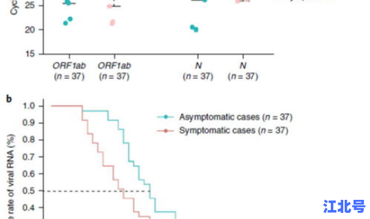 无症状感染者具有下列哪些特征，新冠无症状感染者具有什么特点
