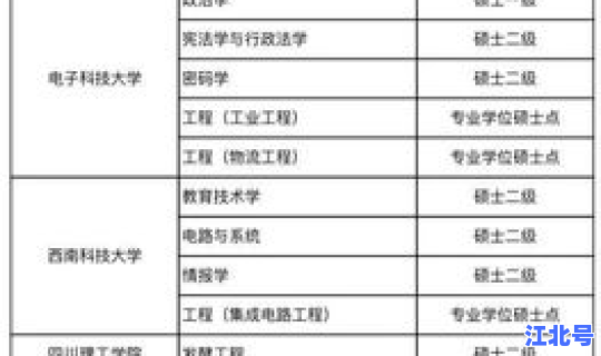 浙江在建985高校，浙江985211大学名单