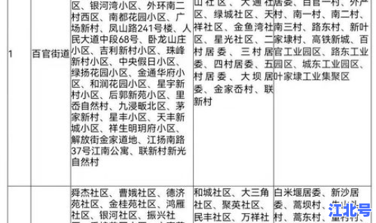 绍兴疫情管控 疫情甲级管控