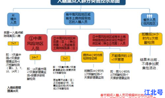 郑州 高风险区，医疗高风险区域包括哪些
