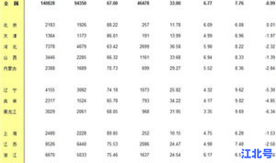 省份人口2023，中国省份出生率