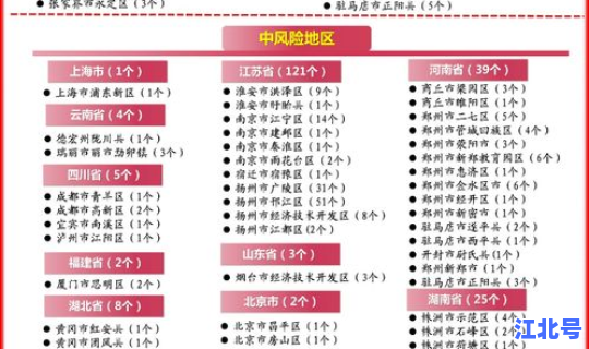 最新疫情风险等级提醒持续更新，五个风险等级