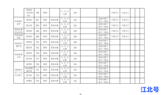 莱西普通高中分数线？莱西高中都有哪所学校