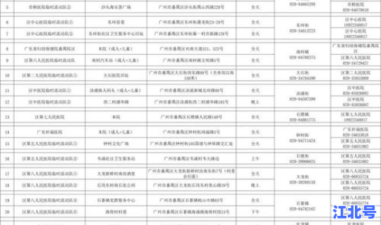 广州发现阳性16例，广州近期出现的病毒有哪些