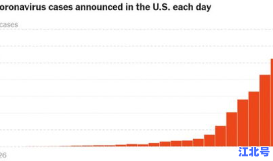 美国新冠疫情死亡百分比 新冠肺炎致死率