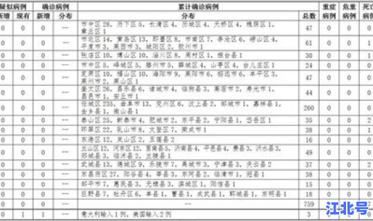 青岛城阳区新增病例？青岛病例最新消息今天