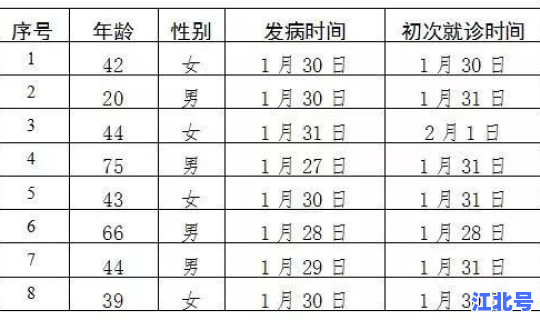 顺义新增确诊病例情况最新 北京顺义最新通知