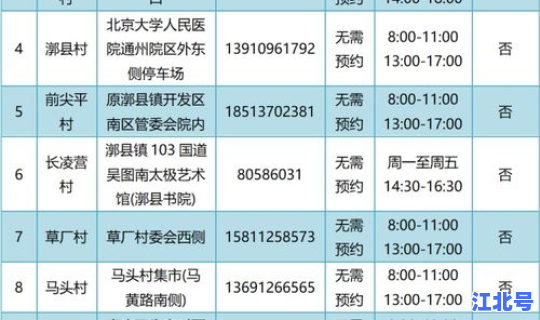 通州区核酸检测地点查询？北京通州区医院