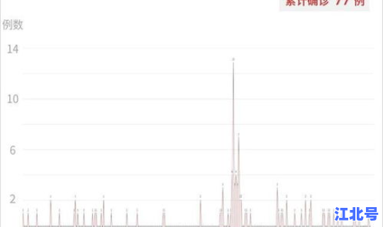 黑龙江疫情真实情况(黑龙江艾滋病感染者真实人数)