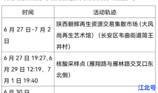 西安本土病例行动轨迹公布 西安有本土病例吗