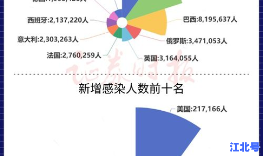 德国新增感染人数统计 德国疫情数据统计