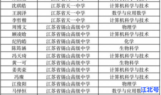 南京市本科院校名单(南京本科大学)