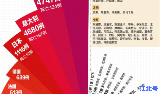 新疆新冠肺炎最新数据表(新冠肺炎确诊人数)