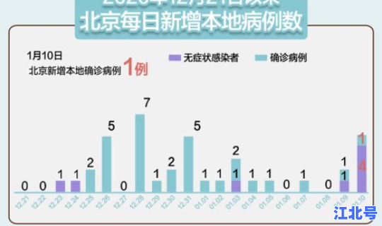 大连新增本土无症状感染者4例 大连hiv感染人数