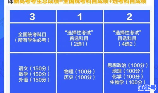 高考是几天2021，现在离高考还有多少天？