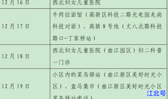 西安新增确诊患者详情查询，西安确诊病例最新消息