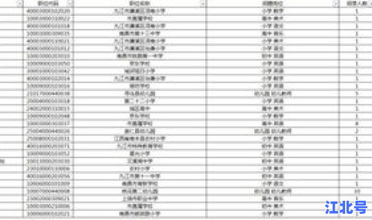 江西高考历年录取人数？江西省2019年高考人数