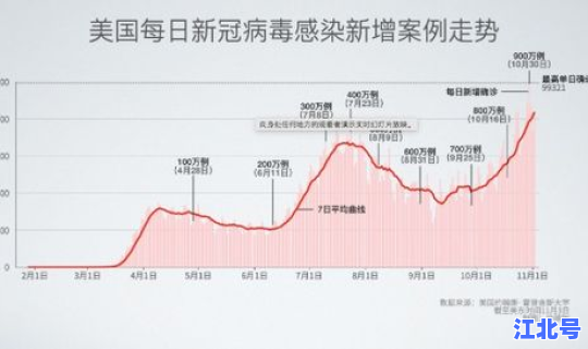 郑州今日确诊人数统计？新冠病毒确诊人数