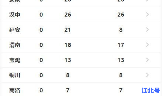 新冠新增数量在哪查看？本地新增新冠查询