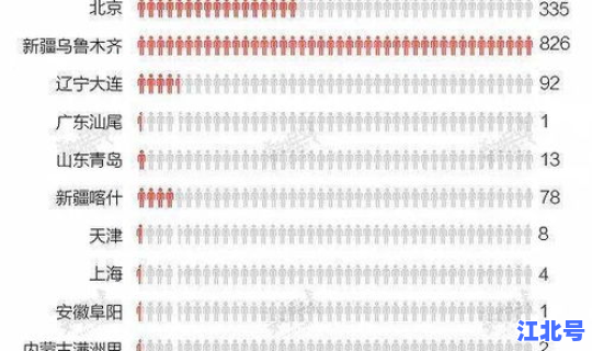 黑龙江疫情病例数据 黑龙江艾滋病感染者真实人数