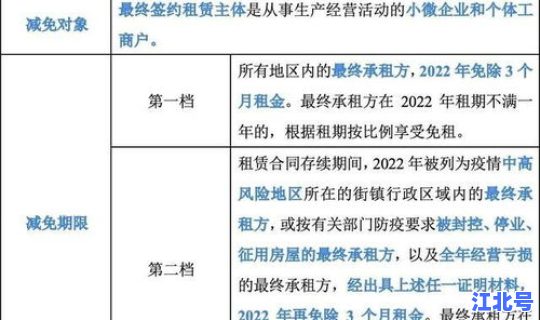 疫情期间门面房房租减免政策(疫情期间国有资产房租减免政策)