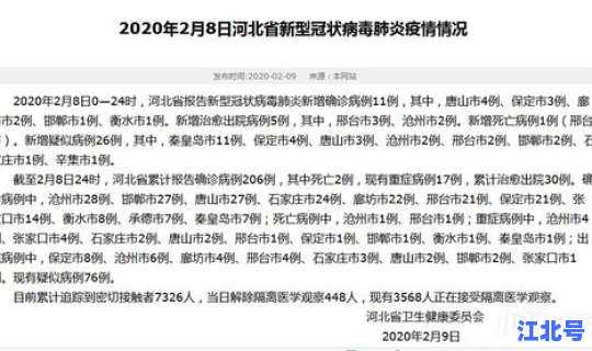 河北廊坊今日新增病例，河北廊坊疫情最新情况