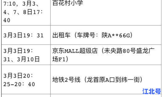 西安新冠确诊病例活动轨迹查询 西安市狂犬病例
