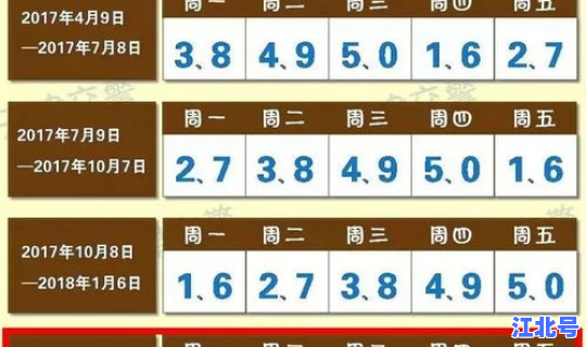 今天北京汽车限行尾号是多少 今天几和几号限行