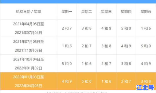 2020北京最新限行时间规定？北京限行周期表