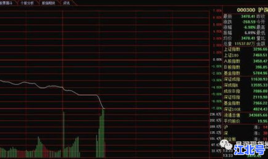 熔断机制 a股(a股熔断机制是什么时候)