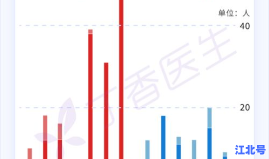 本土确诊疫情(本土疫情)